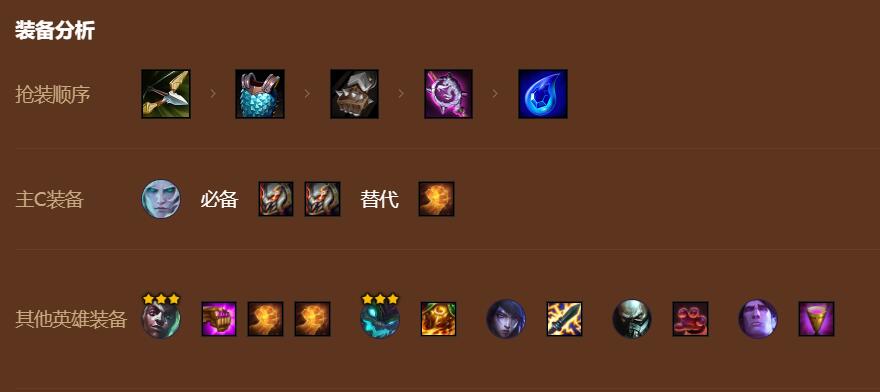 金铲铲之战s9巨神峰佛耶戈阵容详细攻略