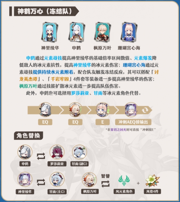 原神3.8版本心海配队详细攻略,3.8心海配队阵容搭配详细图文介绍一览