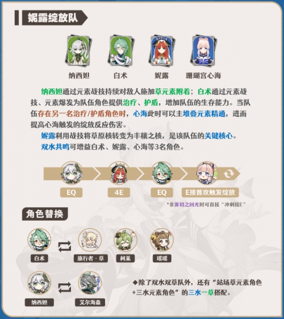 原神3.8版本心海配队详细攻略,3.8心海配队阵容搭配详细图文介绍一览