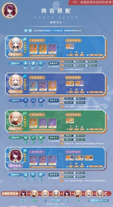 原神3.8罗莎莉亚玩法详细介绍,3.8罗莎莉亚玩法图文攻略