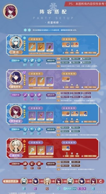 原神3.8罗莎莉亚玩法详细介绍,3.8罗莎莉亚玩法图文攻略