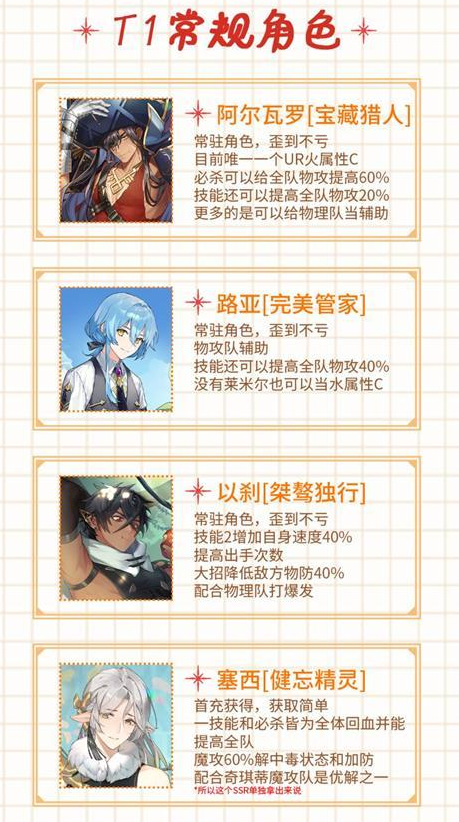 欢迎来到梦乐园最全最齐最新角色强度排行榜详情一览