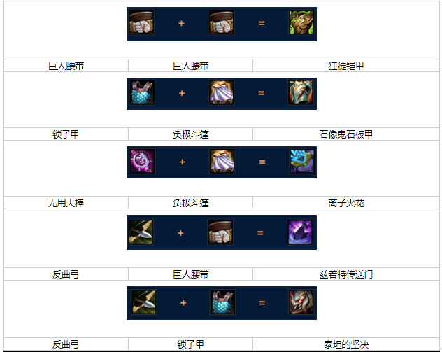金铲铲之战S9斯维因怎么出装,金铲铲之战S9斯维因出装备攻略介绍