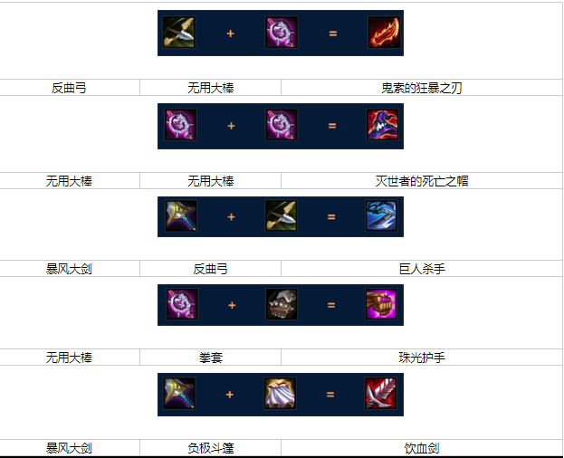 金铲铲之战S9卡莉丝塔怎么出装,金铲铲之战S9卡莉丝塔必出装备攻略介绍