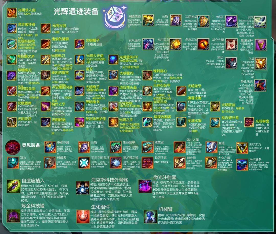 云顶之弈S9.5装备怎么合成 云顶之弈S9.5装备合成表详细介绍一览