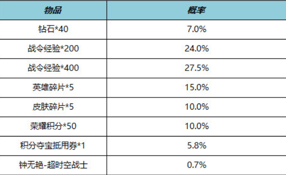 王者荣耀s29战令返场皮肤有哪些3