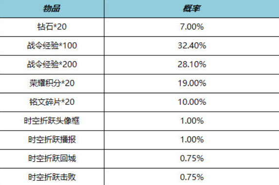 王者荣耀s29战令返场皮肤有哪些8