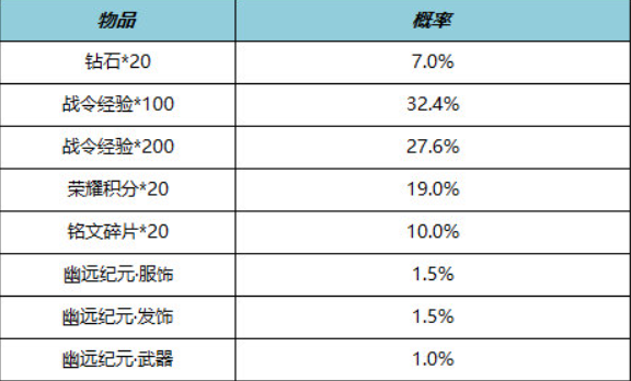王者荣耀s29战令返场皮肤有哪些7