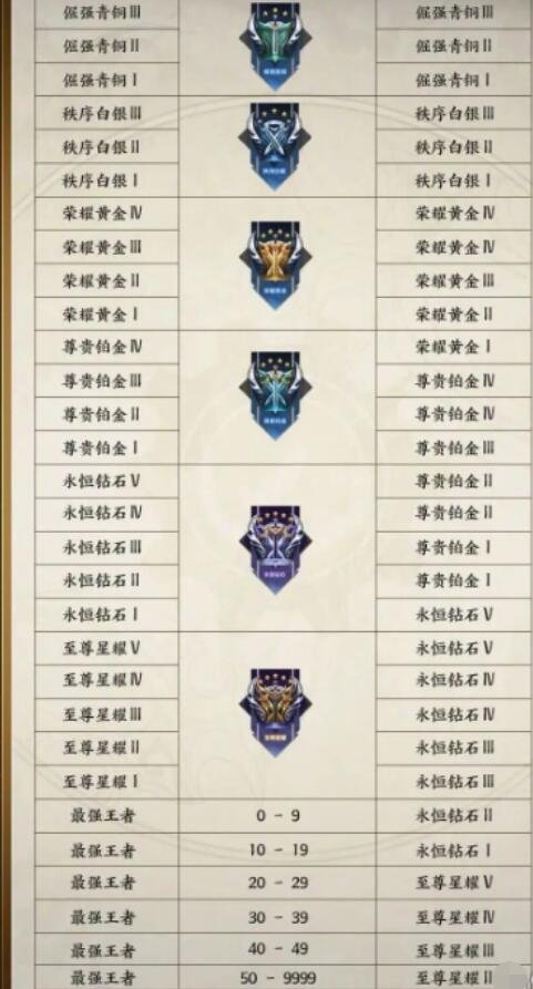 王者s34段位继承表2