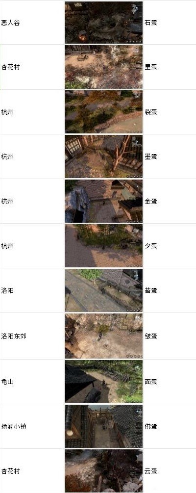古龙风云录鸡蛋在哪些位置2