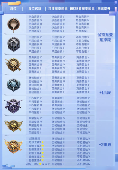 和平精英ss27赛季什么时候上线2