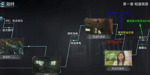 反转21克詹娜命运红线怎么解锁3