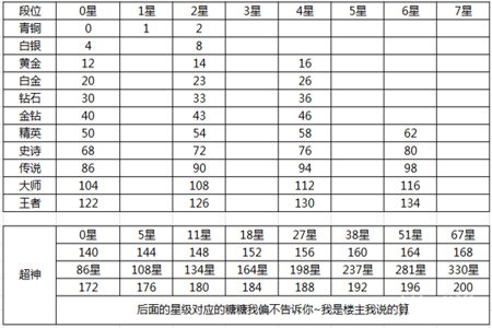 球球大作战繁花似锦赛季奖励是什么意思