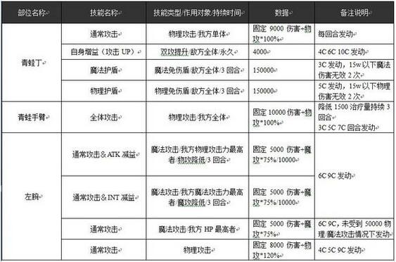 乖离性百万亚瑟王拉青蛙提督妖精副本2.jpg