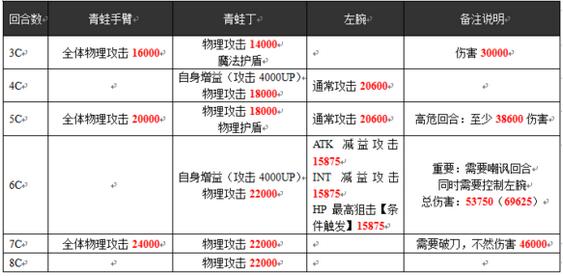 乖离性百万亚瑟王拉青蛙提督妖精副本3.jpg