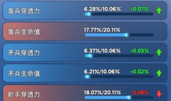 无尽冬日宠物怎么洗练2