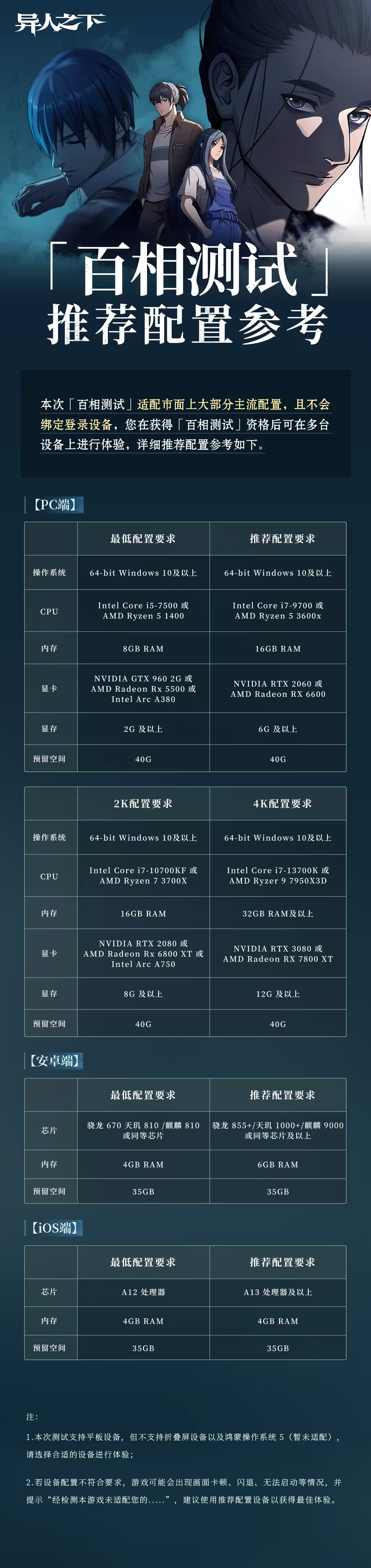 异人之下百相测试什么时候开始5