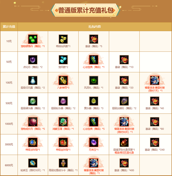 问道全服累计充值大返利震撼来袭2