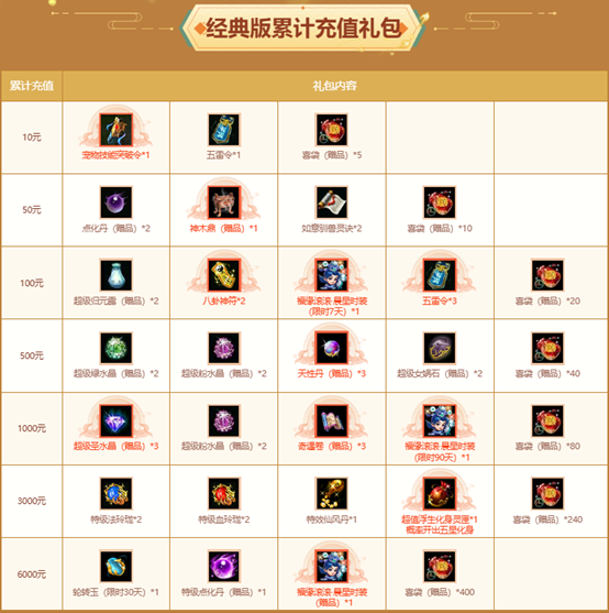 问道全服累计充值大返利震撼来袭3