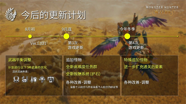 怪物獵人荒野6月30日免費更新上線1