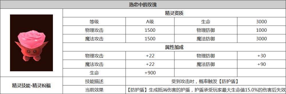 《龙之谷手游电脑版》A级精灵分析 萌值爆表战力高