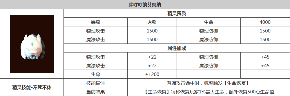 《龙之谷手游电脑版》A级精灵分析 萌值爆表战力高