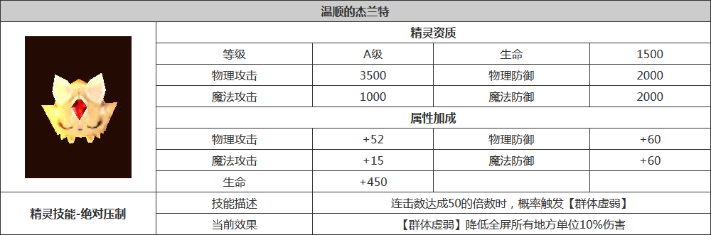 《龙之谷手游电脑版》A级精灵分析 萌值爆表战力高