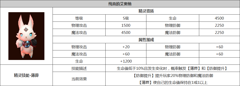 《龙之谷手游电脑版》S级精灵分析 战力爆表的存在