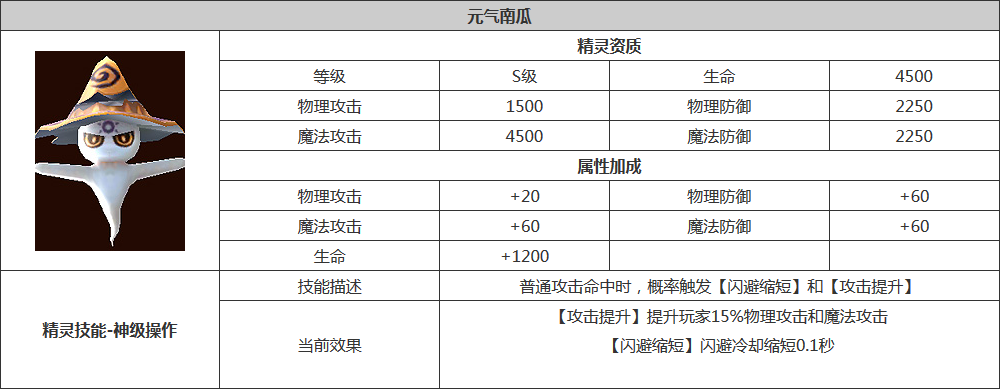 《龙之谷手游电脑版》S级精灵分析 战力爆表的存在