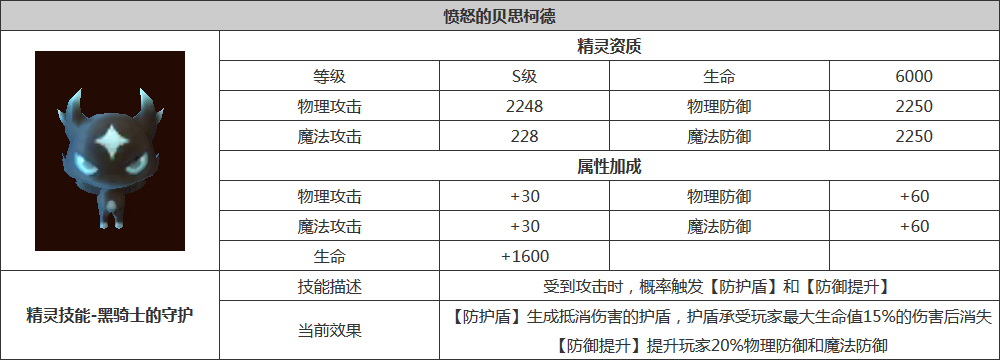 《龙之谷手游电脑版》S级精灵分析 战力爆表的存在