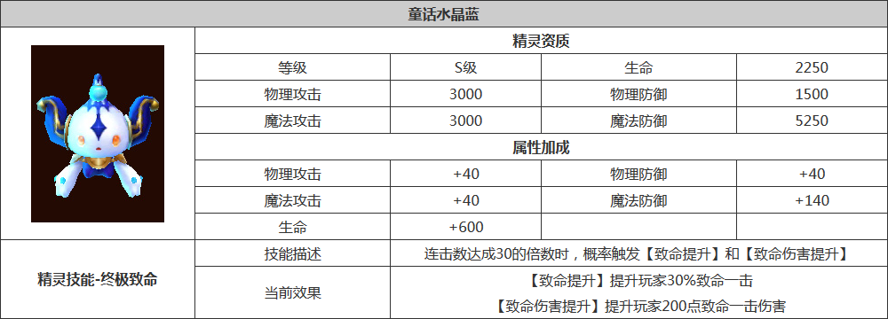 《龙之谷手游电脑版》S级精灵分析 战力爆表的存在