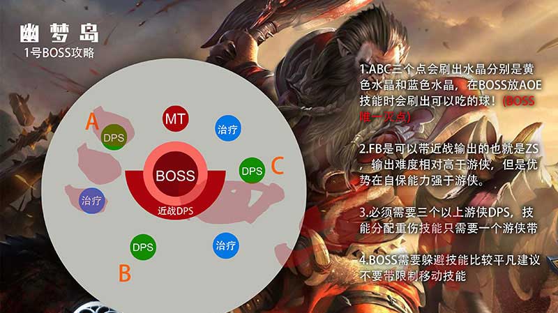 光明大陆电脑版幽梦岛普通难度通关攻略