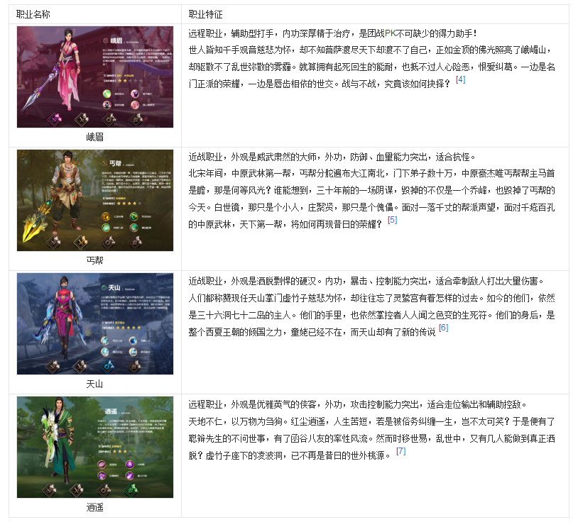 传统武侠的消亡 腾讯《天龙八部手游电脑版》的情怀之路