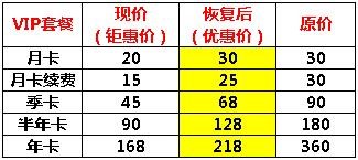 蜂窝VIP会员价格表
