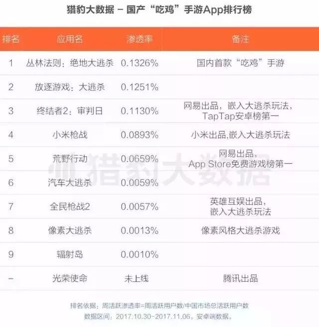 你们吃你们的鸡 我玩我的《王者荣耀电脑版》