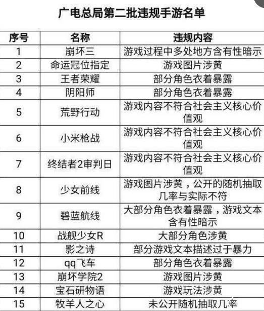 热度吃鸡有违社会主义核心价值观 佛系养蛙竟成朋友圈新宠